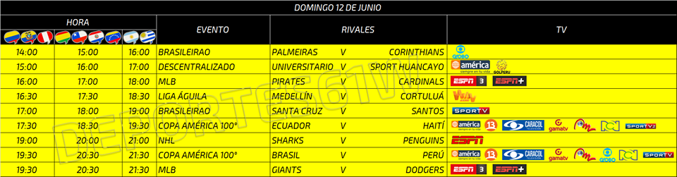 Partidos, Canales, Horarios para hoy DOMINGO 12.06.2016 – COPA AMÉRICA por TyC SPORTS HD Galaxy 28 (89w) 100% Estable IKS FREE – AzAmerica Freesky Globalsat Freei, Panthersky Nazabox Satbox y otros Gshare
