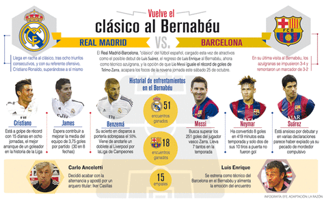 Real Madrid Vs Barcelona en ViVo por ESPN +, ESPN 3 y ESPN3 HD a Hrs 12:00 (Bolivia)