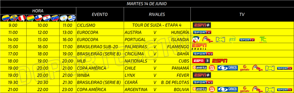 Partidos de Eurocopa y Copa América hoy Martes
