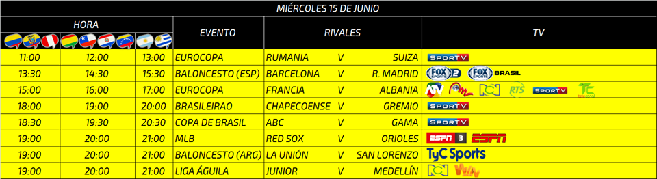 Partidos, Horarios y Canales que pasaran la Eurocopa y Copa América hoy día Miércoles 15 de Junio del 2016