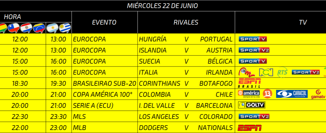 Partidos, Horarios y Canales que pasaran la Copa América Colombia vs Chile hoy día Miércoles 22 de Junio del 2016