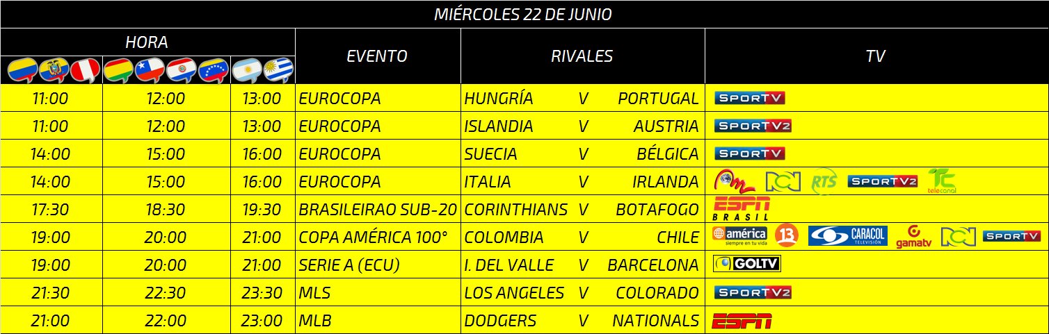 Partidos, Horarios y Canales que pasaran la Copa América Colombia vs Chile hoy día Miércoles 22 de Junio del 2016