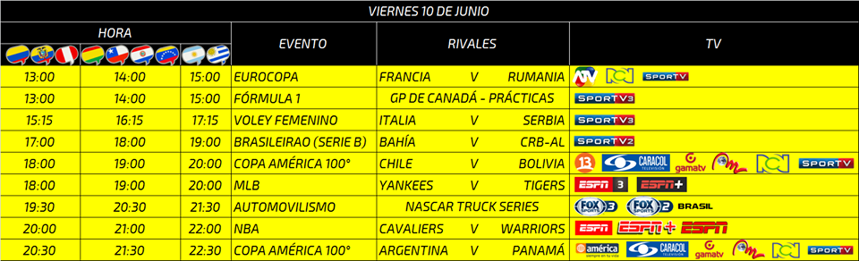 Partidos, Canales, Horarios para hoy VIERNES – COPA AMÉRICA por TyC SPORTS HD Galaxy 28 (89w) 100% Estable IKS FREE – AzAmerica Freesky Globalsat Freei, Panthersky Nazabox Satbox y otros Gshare